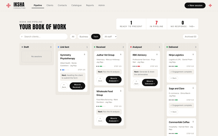 Iksha 360 pipeline — the book of work across draft, sent, received, analysed and delivered